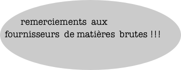    remerciements  aux fournisseurs  de matières  brutes !!!